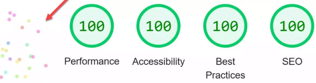 Lighthouse metrics 4x100